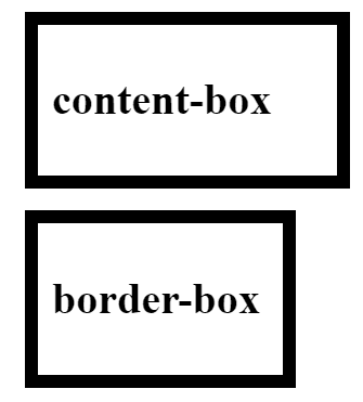 content-box 與 border-box 的差異